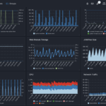 A monitoring dashboard showing nine charts for things like CPU, Network Traffic, JVM Pool Size