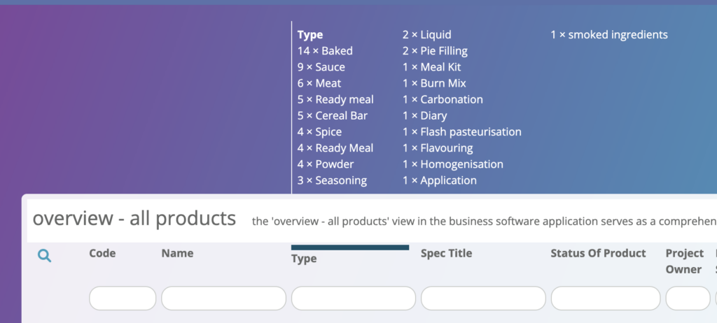 A screenshot showing the top of an Agilebase view, 'all products'. One column 'type' is selected and a breakdown of items in that field is shown - baked, sauce etc.