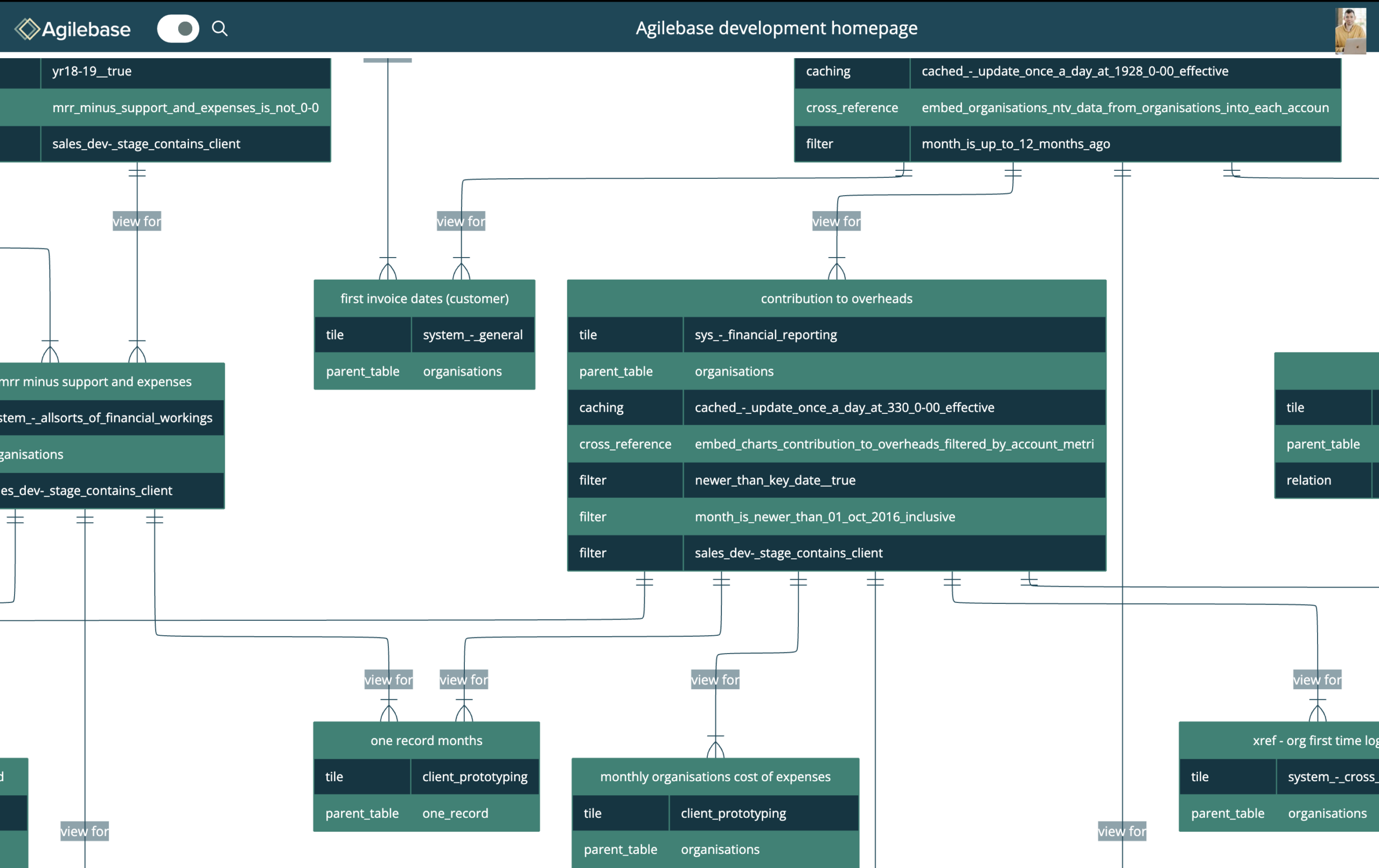 An entity relationship diagram