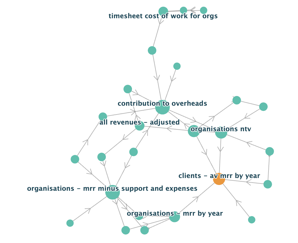 A diagram of a two or three dozen nodes, connected by arrows. Each node represents a view, the major ones are labelled