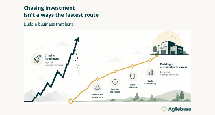 Chasing investment isn't always the fastest route - graphic